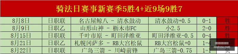 辽宁篮球队,十年四强传,杨鸣半决赛,重庆时时彩投注购买,时时彩开奖,时时彩购彩,彩票平台,时时彩走势